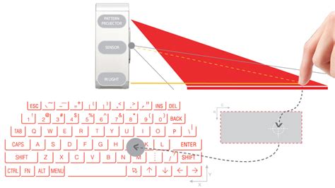 Virtual Laser Keyboard - EEWeb