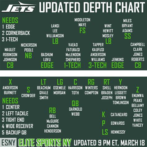 Jets Roster 2024 Espn Team - Moll Sydney