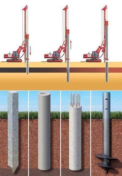 8 Types of Construction Piles and Pile Cutting Guide [Tips]