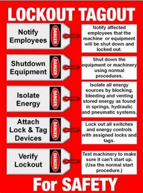 Safety poster - Lock out and tag out