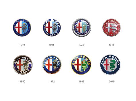 Alfa Romeo logo Evolution Logok - alfetta.pl - Legenda Alfa Romeo