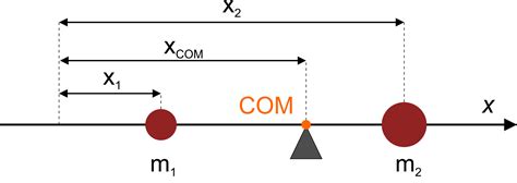 Center of Mass Calculator