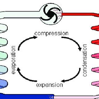 Diagram of the heat pump operation [25] | Download Scientific Diagram