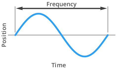 What is the difference between vibration and ultrasonic welding?