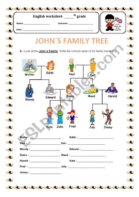 John´s family tree - ESL worksheet by Elizabeth79