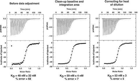 User-controlled data adjustment parameters in ITC data analysis ...