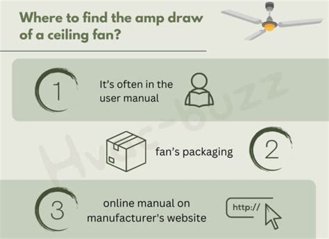 Average Ceiling Fan Wattage (Table of Most Common Models) - The Tibble