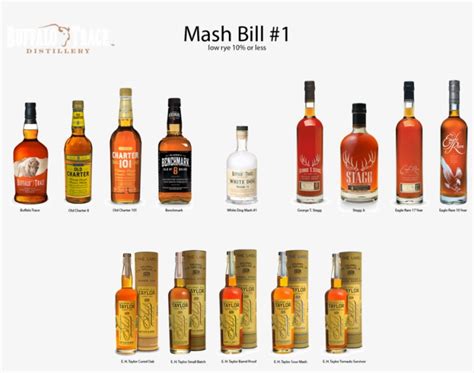 Buffalo Trace Mash Bill 1 - Mash Bill Buffalo Trace - 1000x750 PNG Download - PNGkit