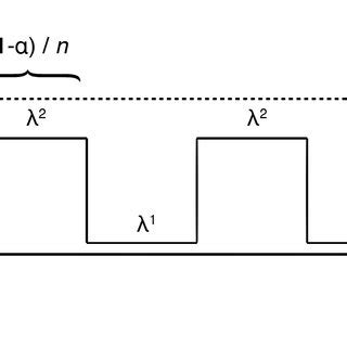 A simple model of speciation with periodic gene flow. Parameter values ...