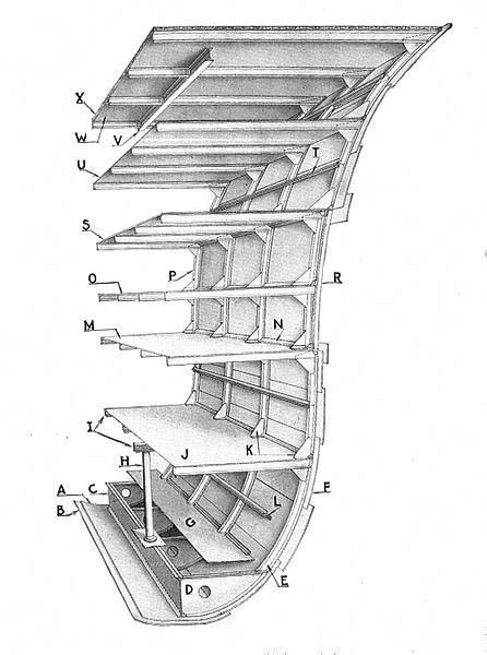 Revenge class Battleships (1915)