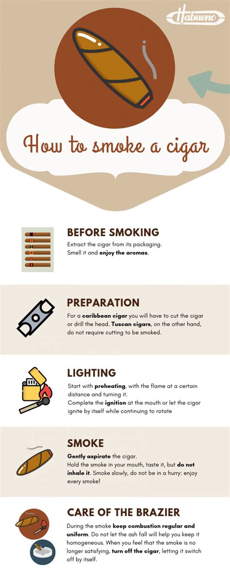 How to smoke cigar: 10 tips and infographics · Habueno