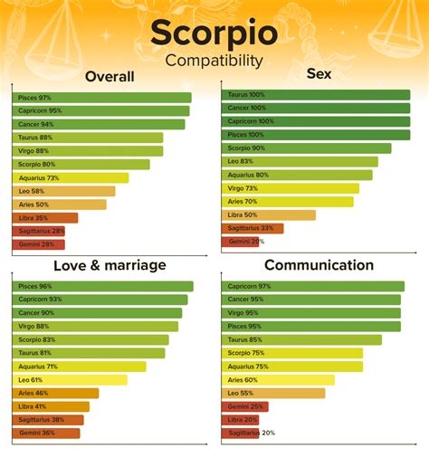 Scorpio Love Horoscope 2024 - Roxy Wendye