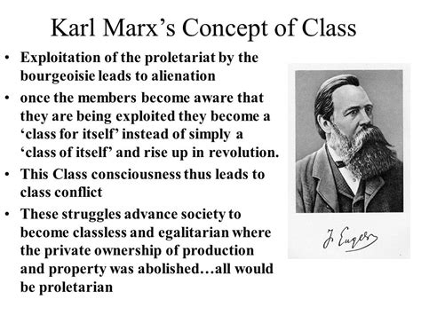 Karl Marxs Transition To Modern Society