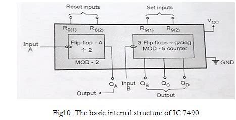 Draw internal block diagram of IC 7490.