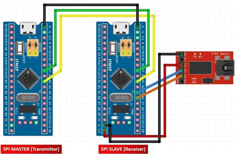 STM32 Blue Pill SPI Communication with Master Slave Example