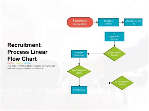 Recruitment Process Linear Flow Chart | Presentation Graphics | Presentation PowerPoint Example ...