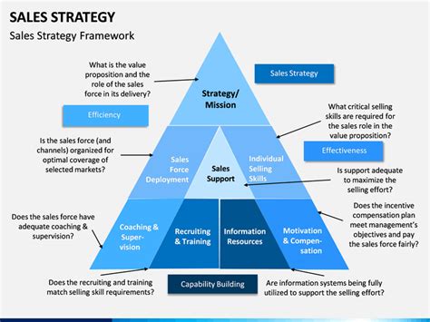 Sales Strategy Ppt Template