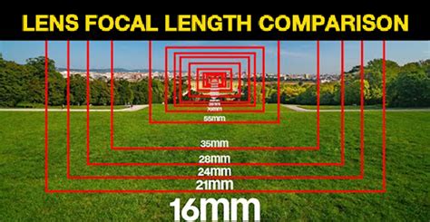 Choose the Right Focal Length When Purchasing Your Next Lens (VIDEO ...