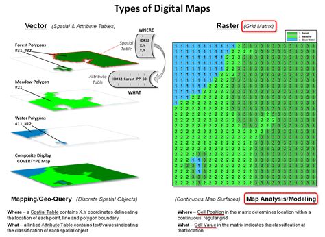 9 Vector And Raster Data Model Images - Vector and Raster Data GIS ...