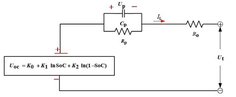 Schematic for The Novel EPS Model. | Download Scientific Diagram