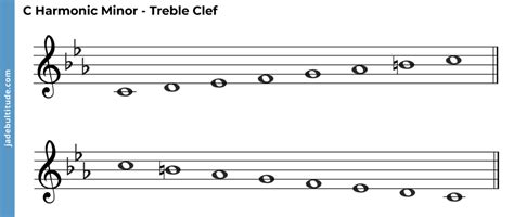 The C Harmonic Minor Scale - A Music Theory Guide