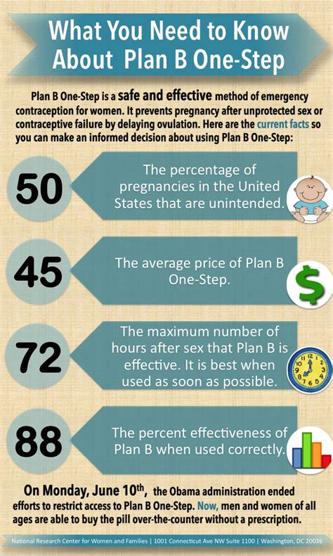 How Effective Is Plan B Within 24 Hours – Telegraph