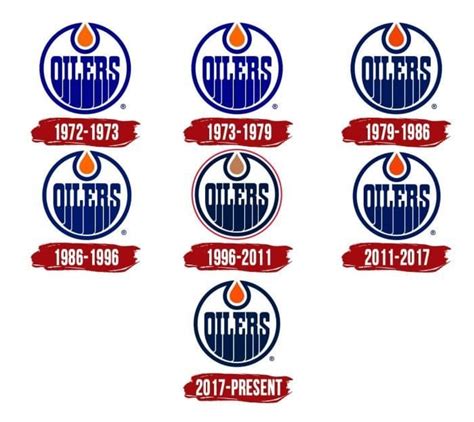 Edmonton Oilers brand resources: accessing high-guality vector logo SVG ...