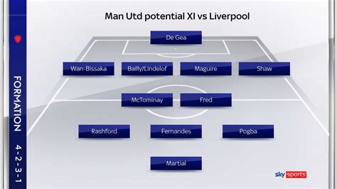 Liverpool vs Man Utd: The selection dilemmas and likely XIs ahead of ...