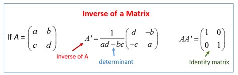 Zero, Identity and Inverse Matrices (solutions, examples, videos, worksheets, games, activities)