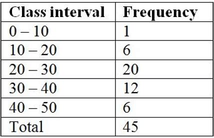 Class Mark: Definition, Formula, Examples