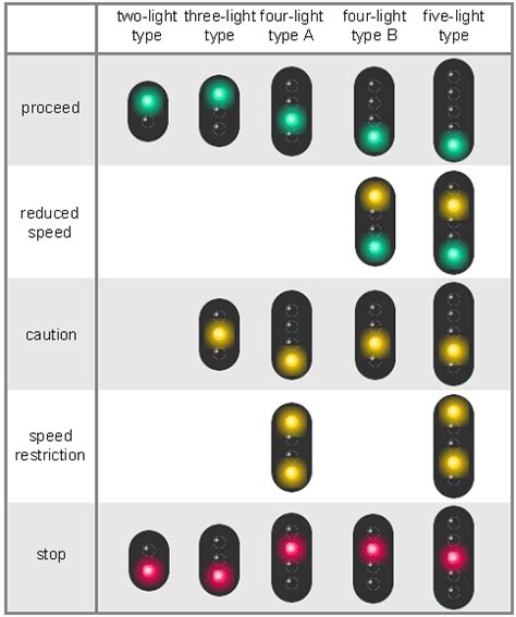 Types of Railway Signals – Railway Signalling Concepts