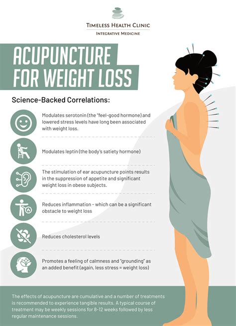 Can Acupuncture Help with Weight Loss?