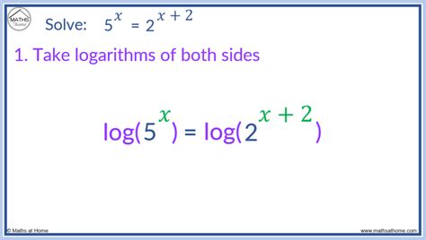 How to Solve an Exponential Equation – mathsathome.com