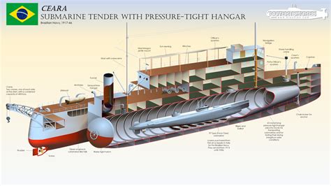 Brazilian Navy – Telegraph