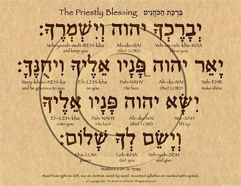 Blessing In Hebrew Word - Letter Words Unleashed - Exploring The Beauty Of Language