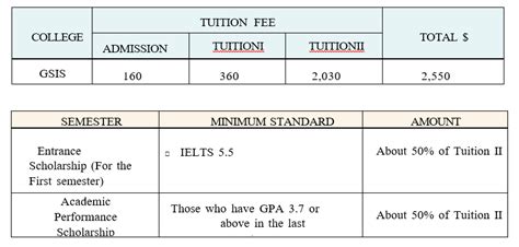 Pusan National University – Telegraph