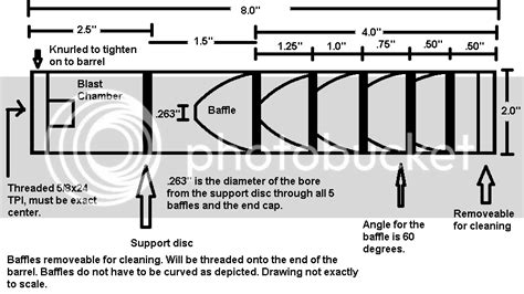 Gunsmithing - Suppressor build - Need some input | Sniper's Hide Forum