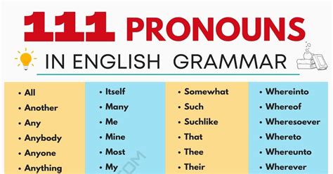 Pronouns List