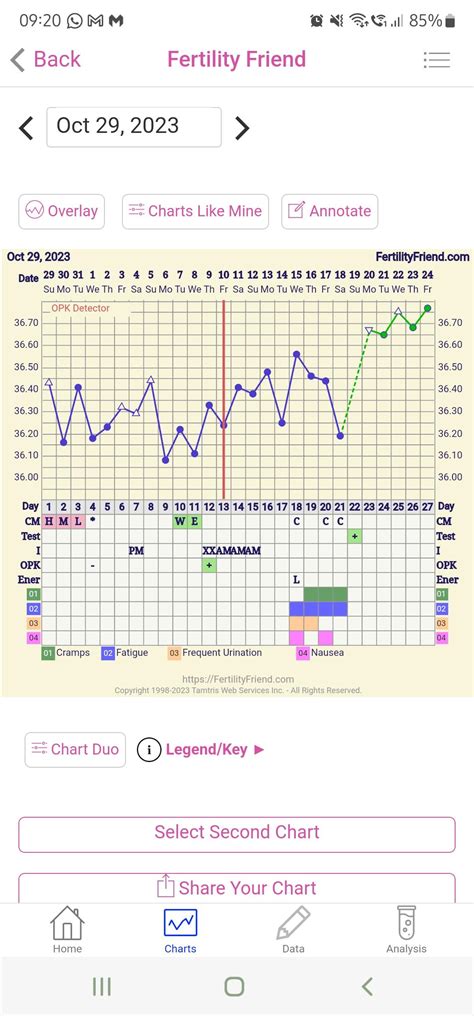 Ovulation/ BFP Chart : r/TFABChartStalkers