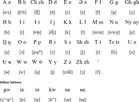 Pinyin Alphabet