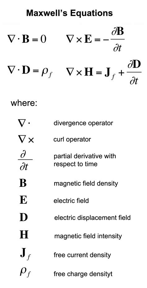 Maxwell's equations - follows me all the time ^^ | Physics and mathematics, Equations ...