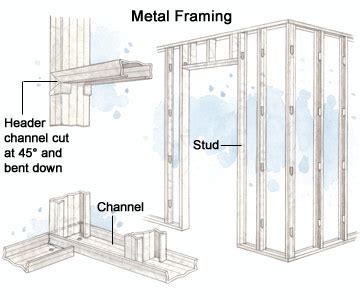 Framing with Metal Studs - How to Install House Doors. DIY Advice