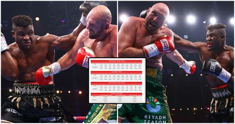 Tyson Fury v Francis Ngannou full eye-opening punch statistics released