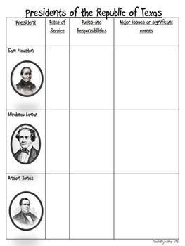 Republic of Texas Presidents by Teach till you drop | TpT