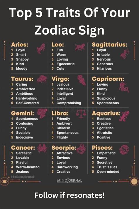 Top 5 Traits Of Your Zodiac Sign | Zodiac signs horoscope, Zodiac signs chart, Zodiac signs elements