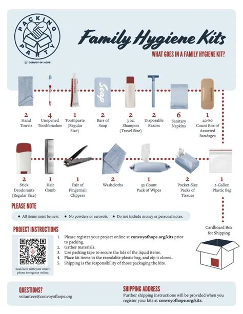 Hygiene Kits: Top 7 Most Common