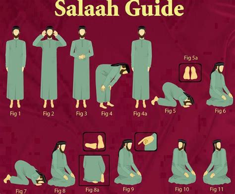 8 best Islam: Pillar 2: Salah images on Pinterest | Islamic quotes, Salat prayer and Islamic studies