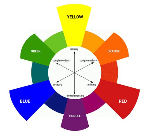 Psychology Color Theory Graphic Design Tips Infograph - vrogue.co