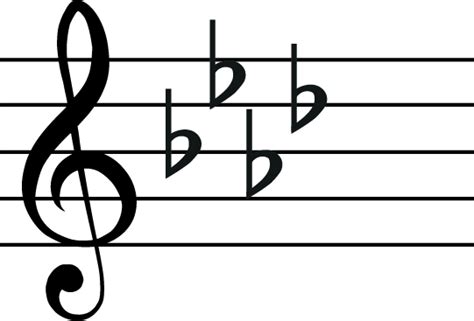 The F Minor Scale: A Complete Guide - Jade Bultitude