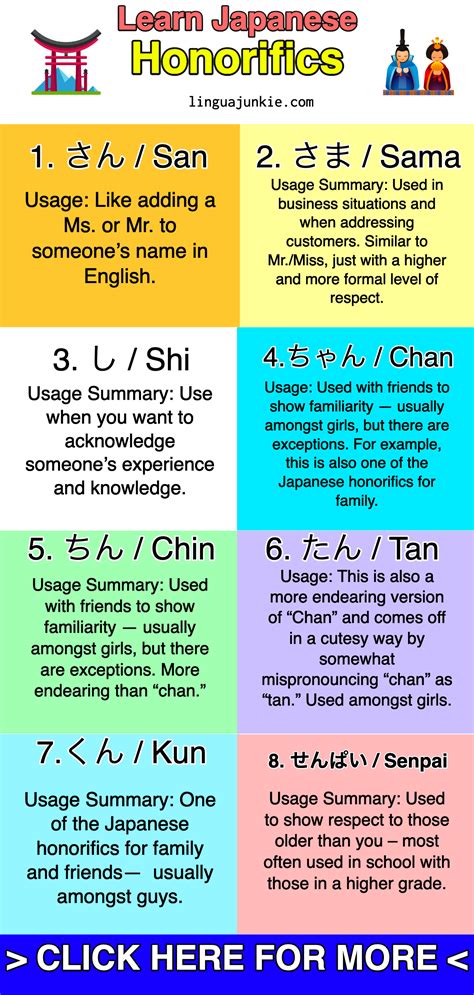 All About Japanese Honorifics: San, Sama, Chan, Kun & More